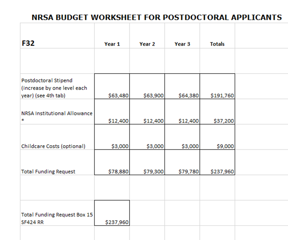 NRSA Budget Worksheet example