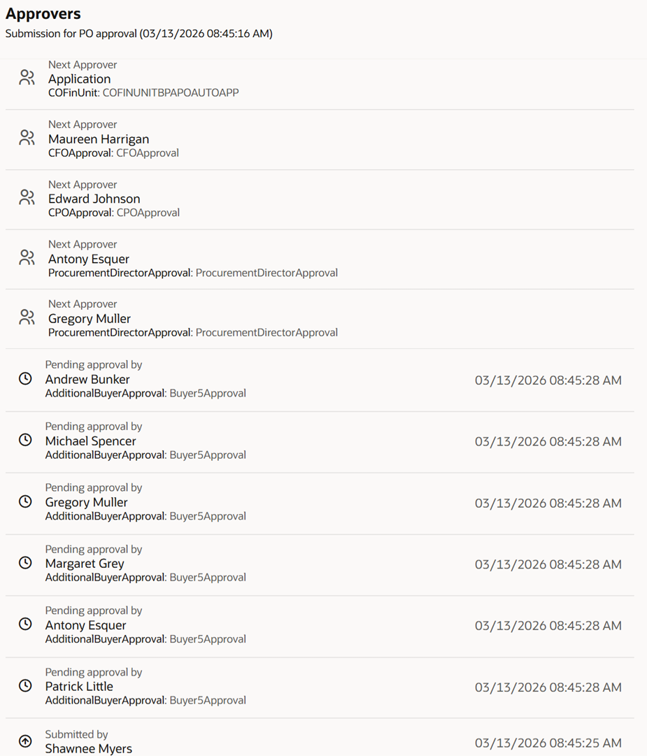 Approvers of a PO that requires multiple approvals from the central offices (Buyers to Chief Financial Officer)