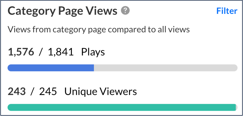 A screenshot of the "category page" widget