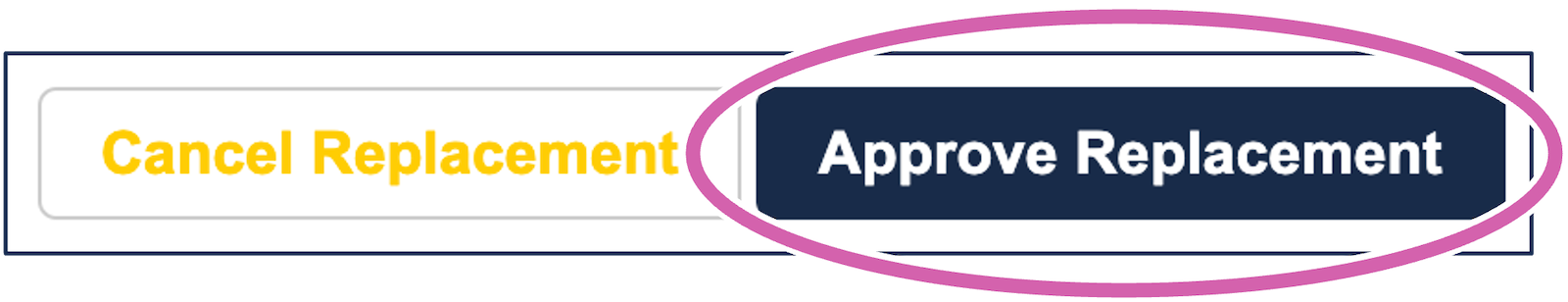 A screenshot of the buttons "cancel replacement" and "approve replacement." The latter is circled.