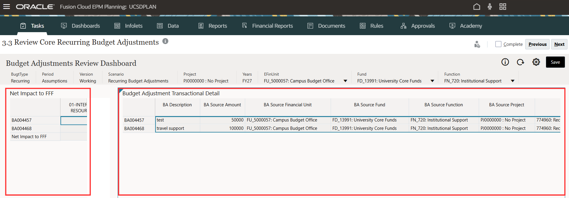 Budget Adjustments Review Dashboard