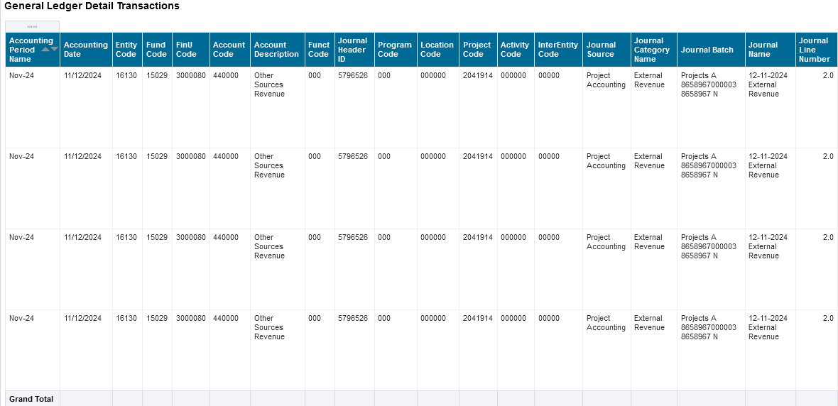 General Ledger Detail Transactions report showing multiple entries for Accounting Period Nov‑24. Each row reflects a transaction dated 11/12/2024 for Fund 15029, Financial Unit 3000080, and Account 440000 (Other Sources Revenue), sourced from Project Accounting under the External Revenue journal category.