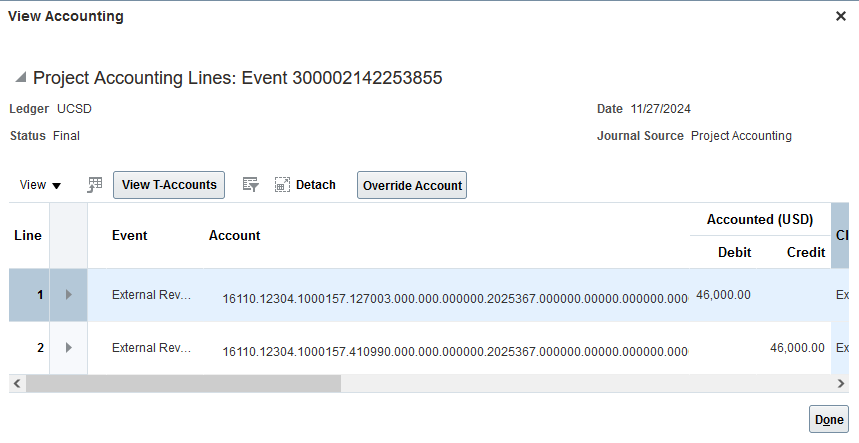 Project Accounting Lines for Event 300002142253855 dated 11/27/2024, showing two External Revenue entries: one debit and one credit for $46,000.00, with status marked as Final.