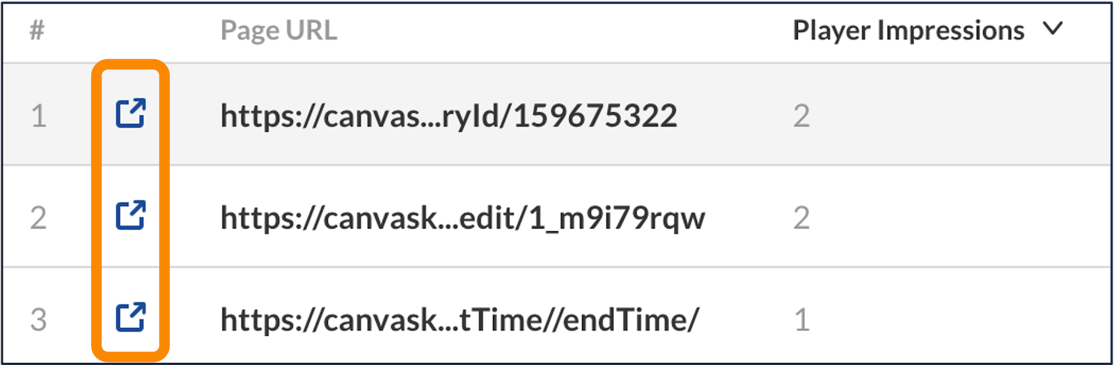 A screenshot of individual URLs in the "Top Domains" section of analytics, with the popout icons circled.