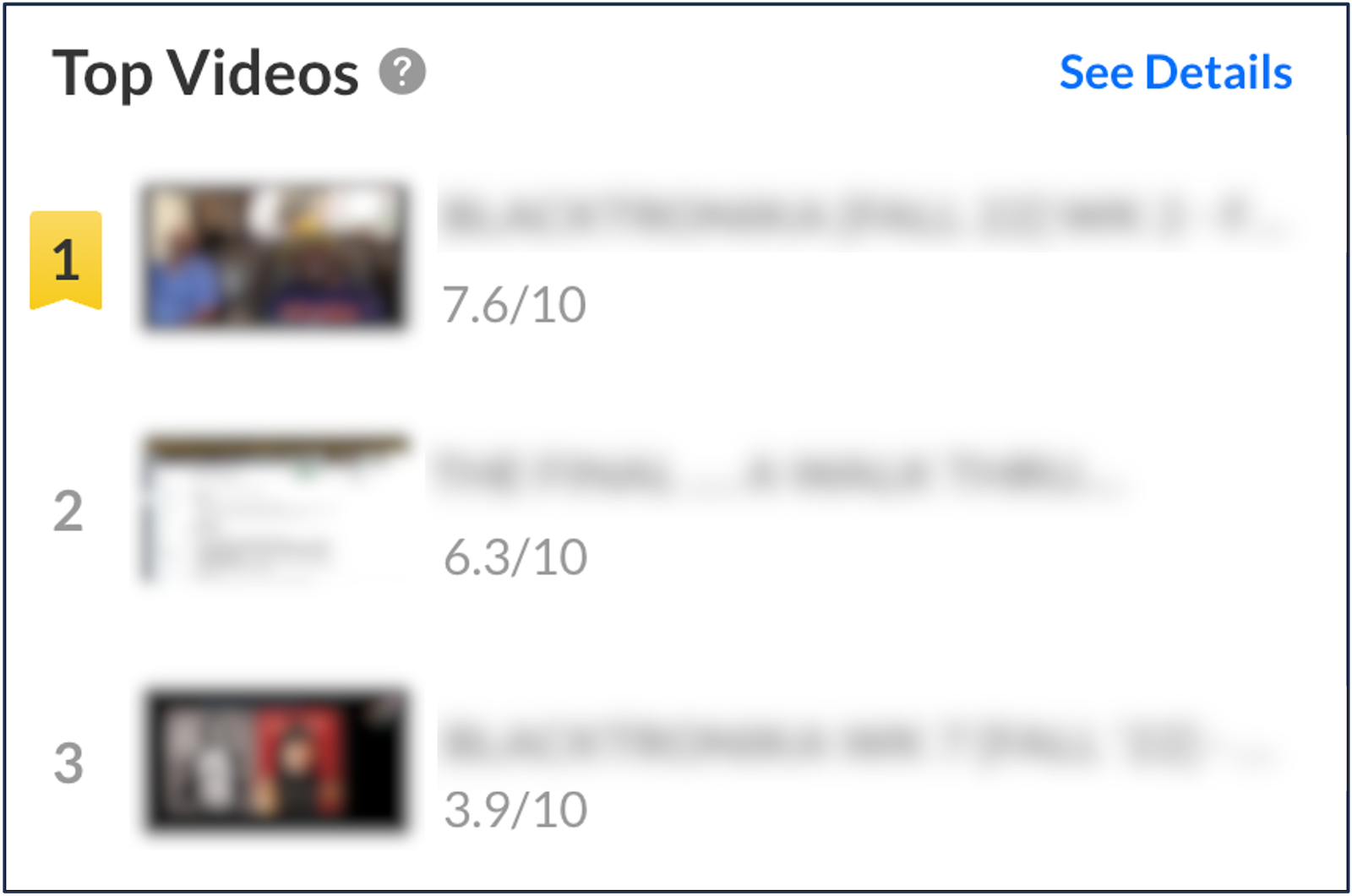 A screenshot of the "top videos" widget. 