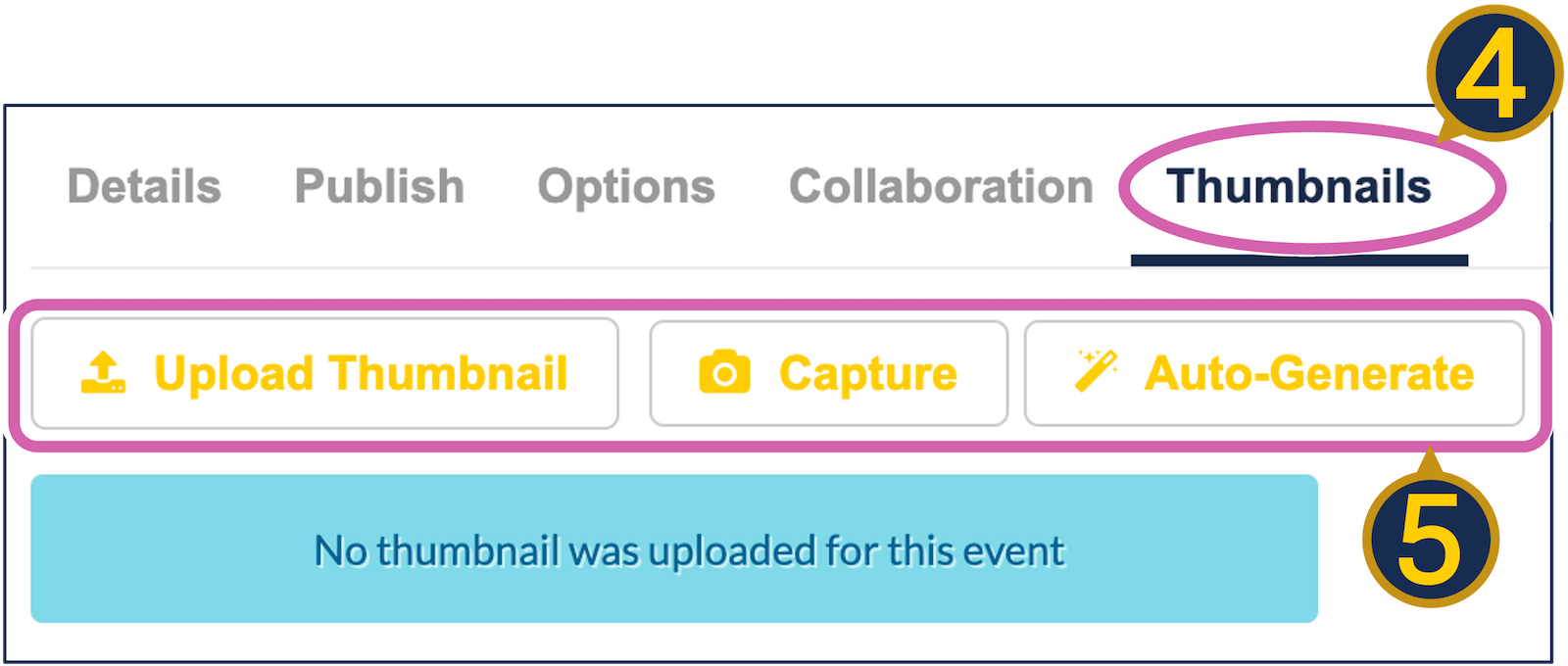 A screenshot of the Kaltura edit page. The Thumbnails tab is circled and labeled 4. Below it, the Upload Thumbnail, Capture, and Auto-Generate buttons are outlined together and labeled 5.