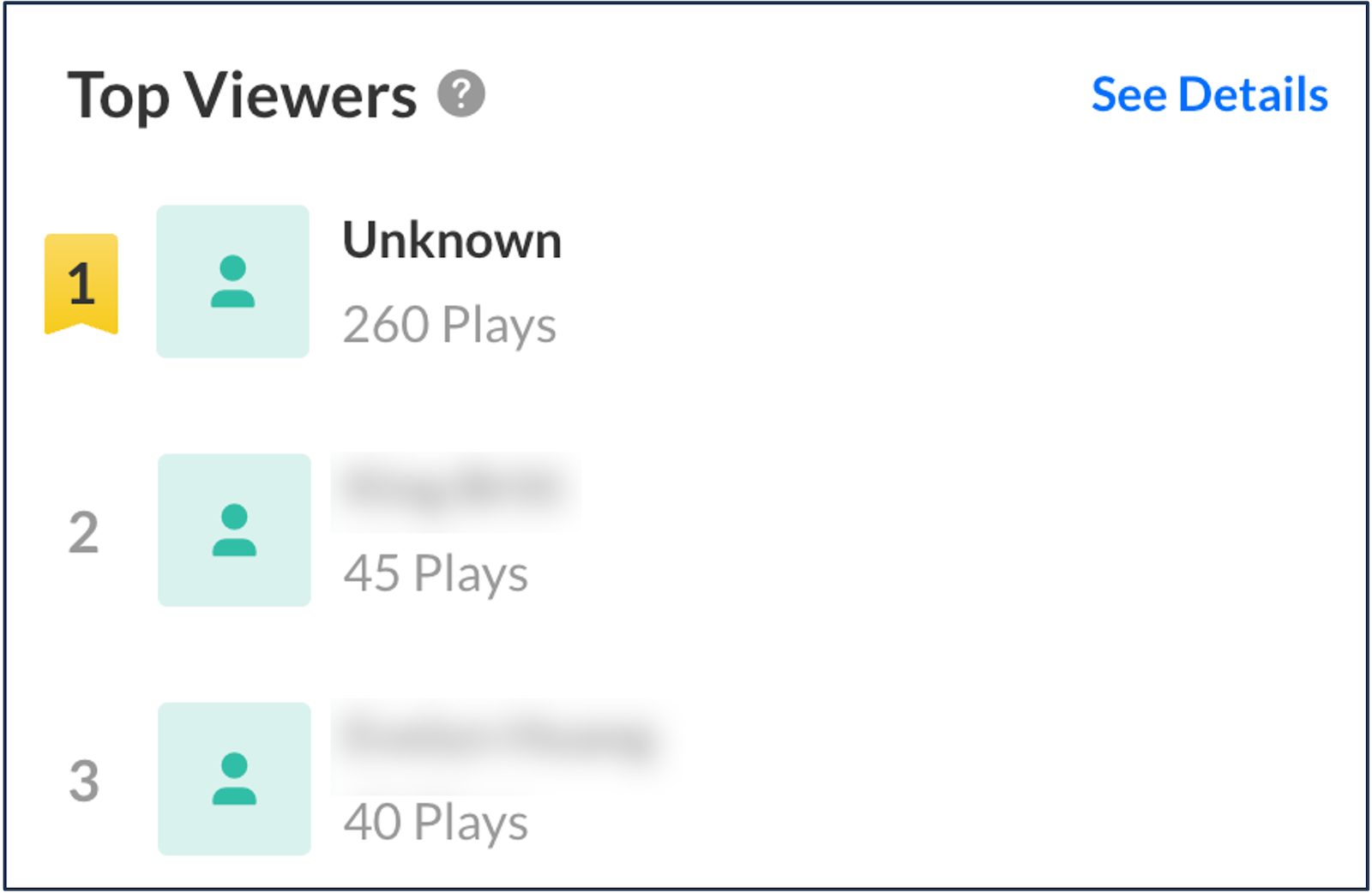 A screenshot of the "top viewers" widget.