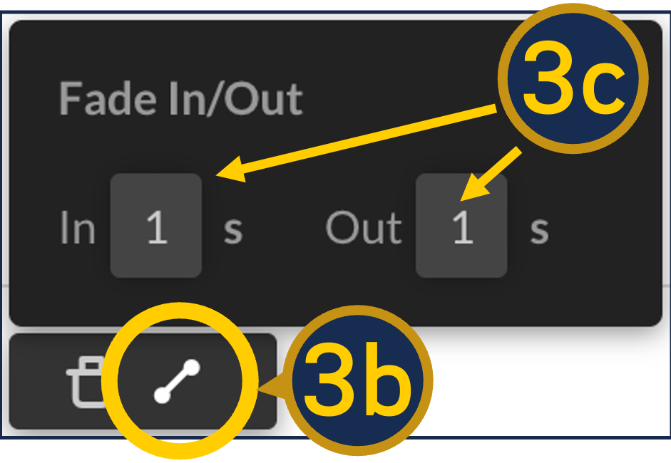 A screenshot of the fade-in/fade-out menu just above its icon and a trash can icon. Step 3b points to the fade-in/out icon and Step 3c points to the fade-in/out "number of seconds" fields.