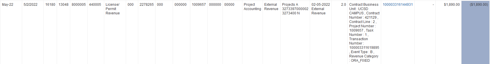 Screenshot of GL Detail Transactions showing one May‑22 transaction for Account 440005 with a credit of $1,890.00 tied to a UCSD contract and project.