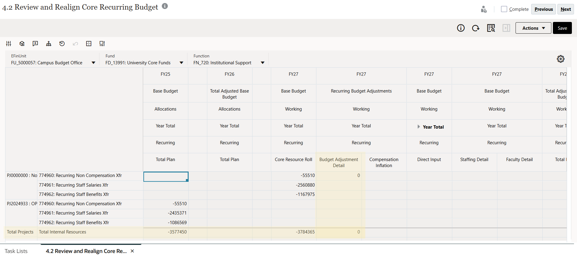 Total Internal Resources in Task 4.2