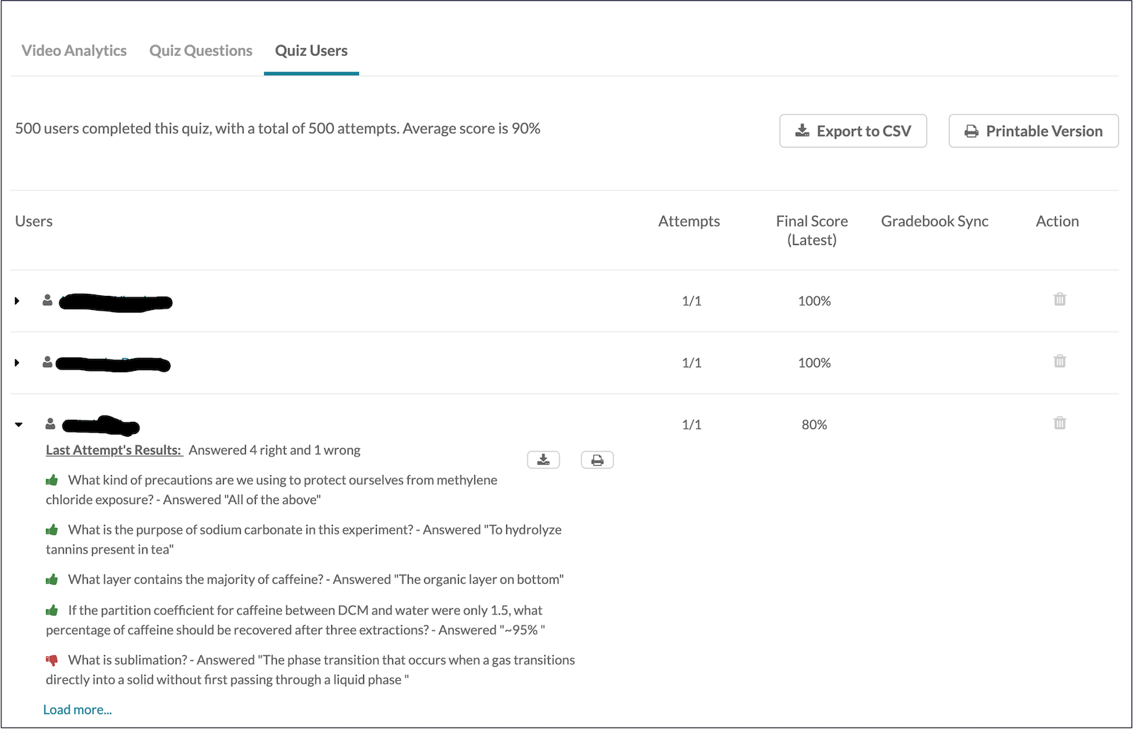 A screenshot of the 'quiz users' section of Kaltura video quiz analytics.