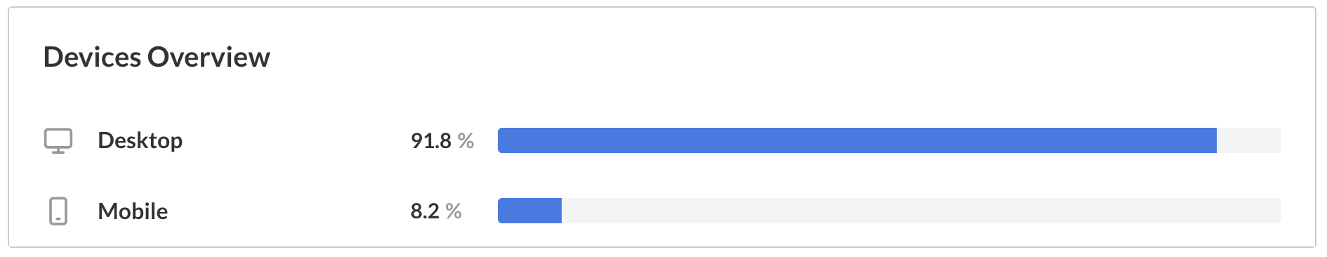 A screenshot of the "devices overview" analytics widget.