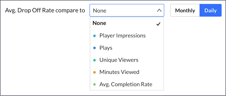A screenshot of the pull-down menu for "average drop off rate compare to."