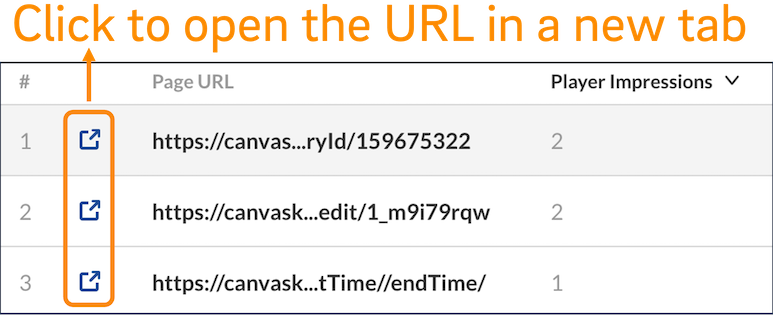 A screenshot of specific URLs within the "top domains" section of Kaltura video analytics, highlighting the icon to launch each URL in a new tab. 