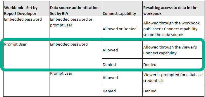 Tableau security table screenshot